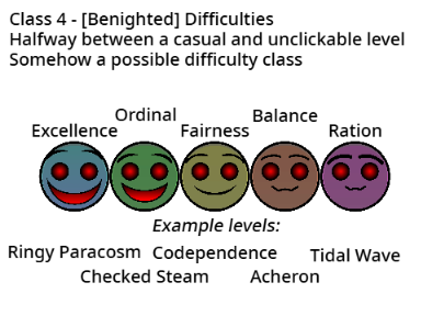Reasonable Geometry Dash Difficulty Spectrum