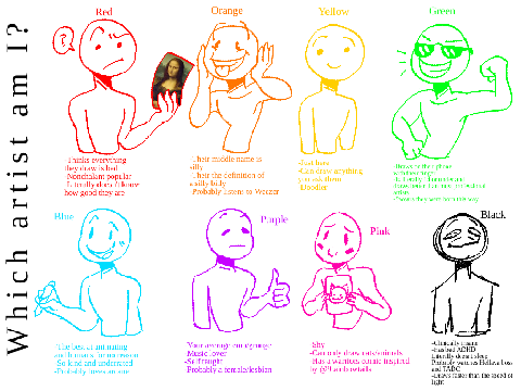 what artist am i :0
