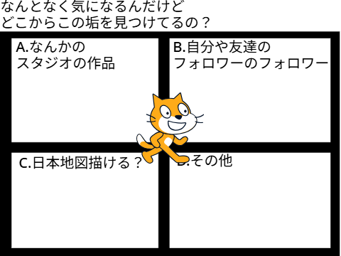 最近の疑問