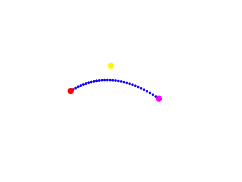 Quadratic Bézier curve generator