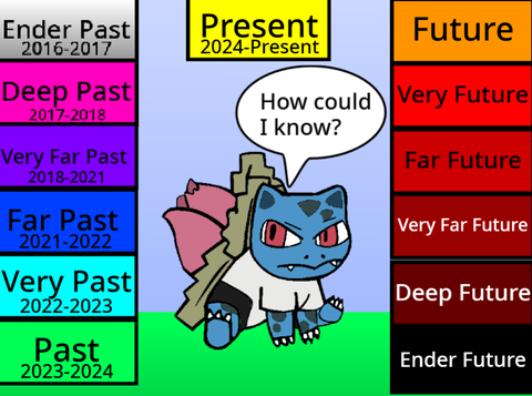 Weegeegod's Time Machine