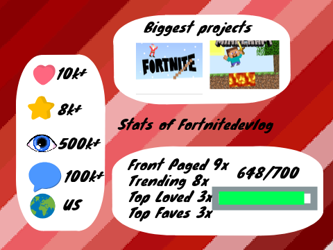 Stats of me!