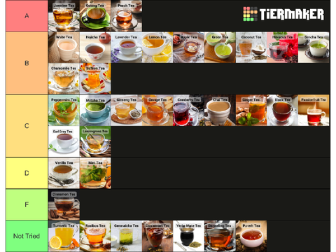 tea tierlist