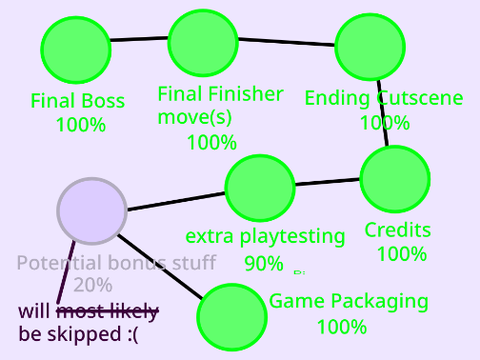 Fang and Izzy Game Progress... uh, 6!