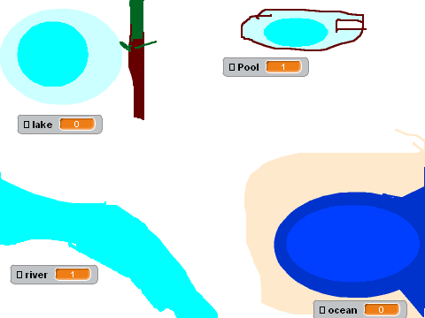 vote away what type of waterform do you like the most?