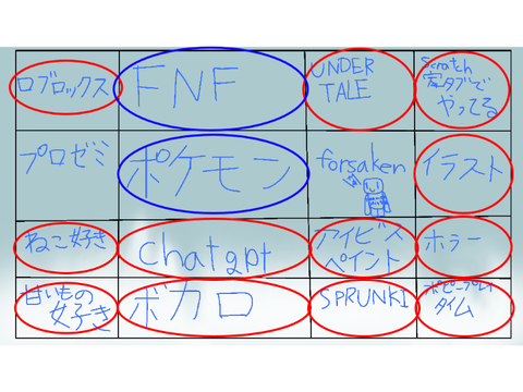 当てはまったら仲良くなれると思う！ remix