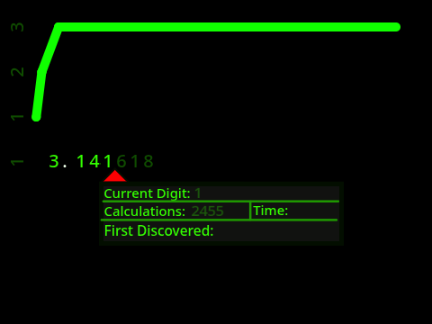 Pi Calculator