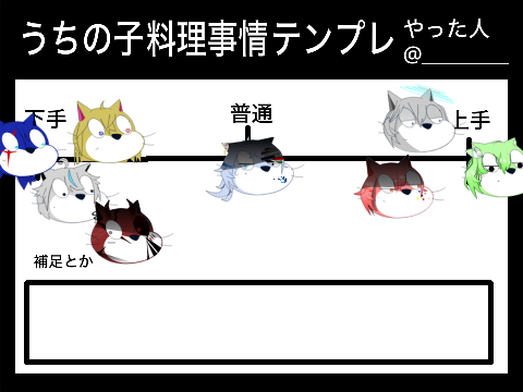 うちの子料理事情テンプレ〜〜〜〜 remix