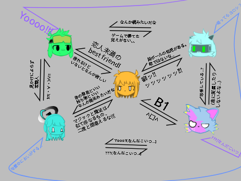 OC達の関係図的な何か