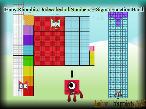Haüy Rhombic Dodecahedral Numbers + Sigma Function Band (Leak)