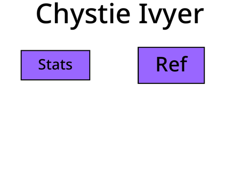 Chrysanthemum “Chrystie” Ivyer - THGRP Tracker 