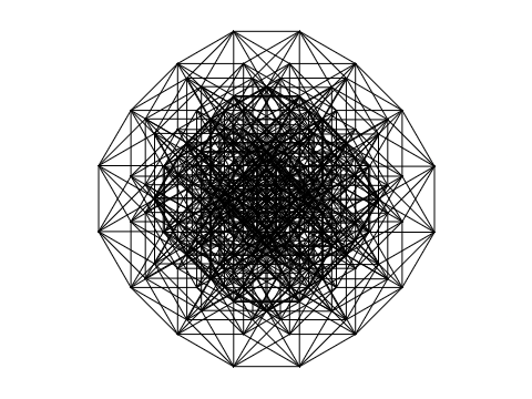 Visualizing Extra Dimensions
