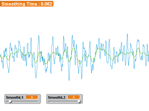 Graph Smoothing
