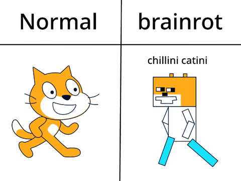 put your OC and I'll make it a brainrot!