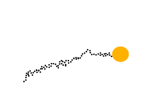 simple AI test