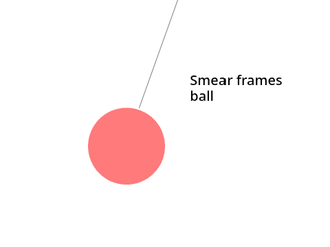 Smear Frames 