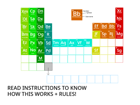 The Periodic Table Of Scratchers [56]