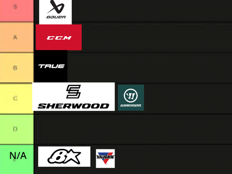 Hockey brands tier list remix