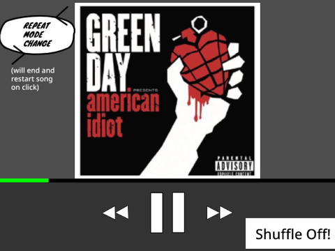 My Fav Songs... (WIP)