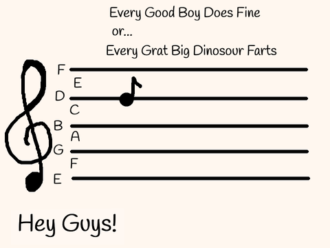 How to read a treble clef!