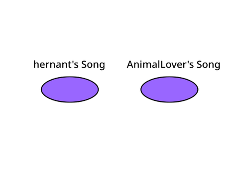 THEME SONGS (WIP)