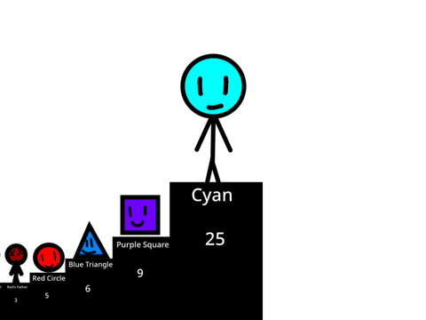 The 7 Colors Power Ranking