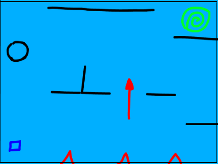 Level Normal