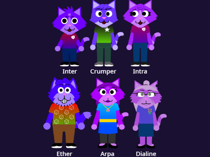 The Gound Family