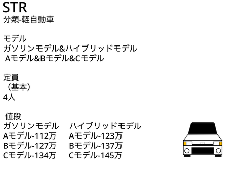 （架空車）セントラル自動車  ガンマ［軽自動車］