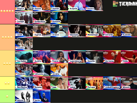 Eurovision 2026 tier list ( before the show)