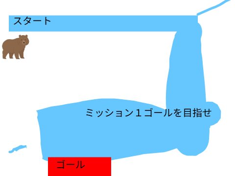 簡単迷路②（ちょっと難しくしました）