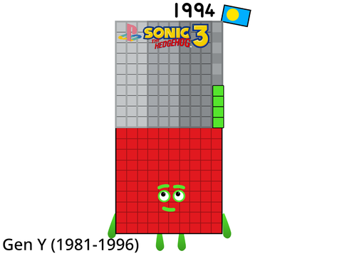 Yearblocks Band 1990-2050 with Apps, birthdates and others! V2.9