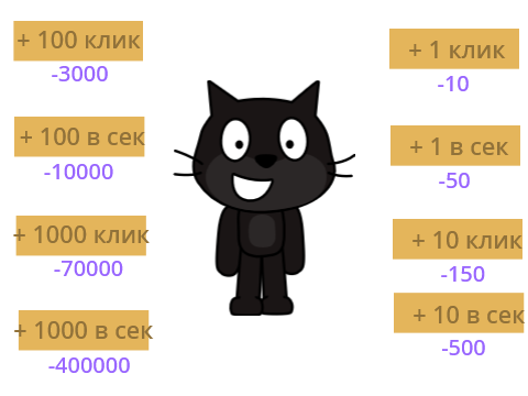кликер sonic201015