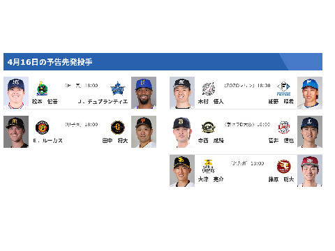 4月16日の予告先発ピッチャー