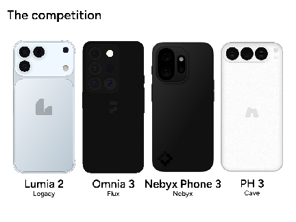 The competition