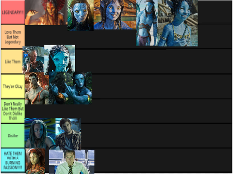 Avatar character ratings!