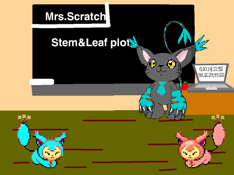 Stem & Leaf 