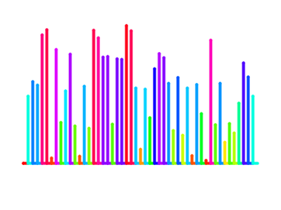 ripoff insertion sort with scientific notation speed