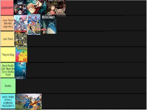 Rating animes!