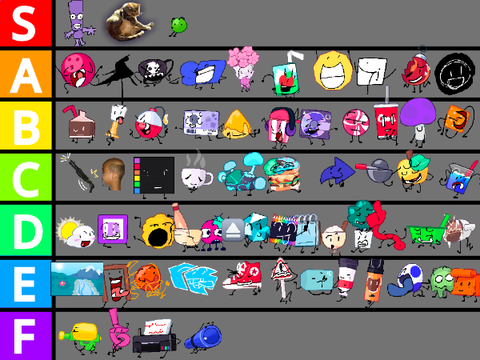 My Animatic Battle Tier List  remix