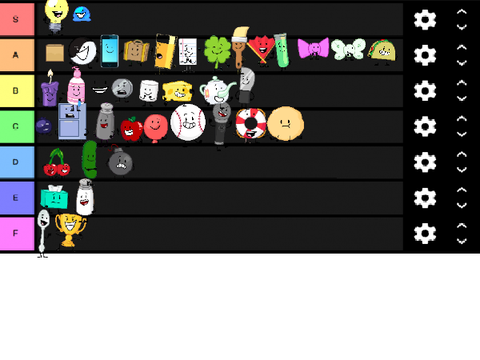 Inanimate Insanity Tierlist!