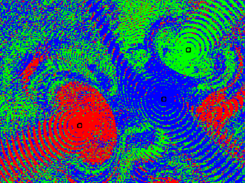 Gravity basins