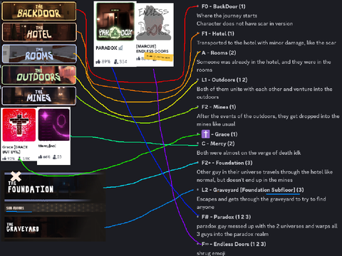 incredoors mod list