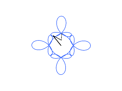 Pendulums