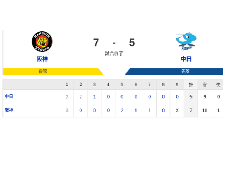4月19日阪神試合結果