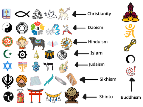 World Religions Sprite Pack