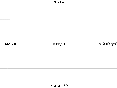 Pen xy Grid