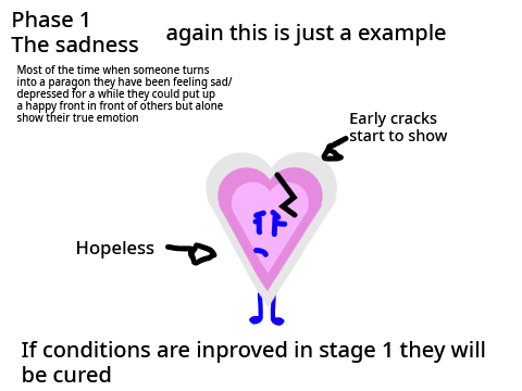 More about how the object paragons work+ stages