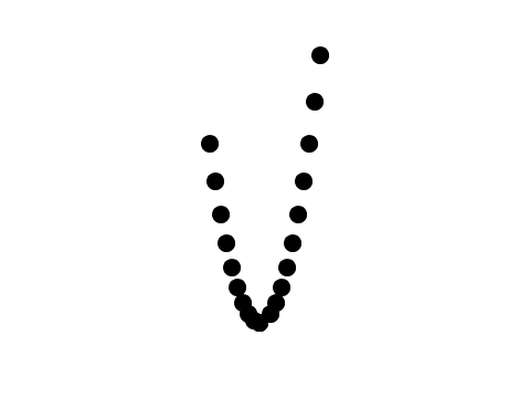 Parabola