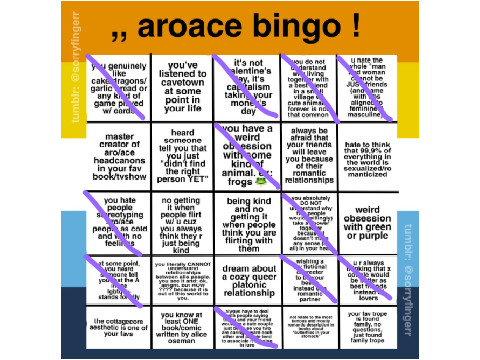 Guess I'm not aroace